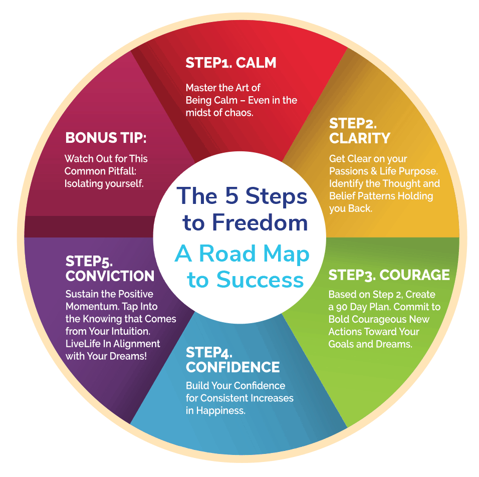 5-Steps-to-Freedom_bigger